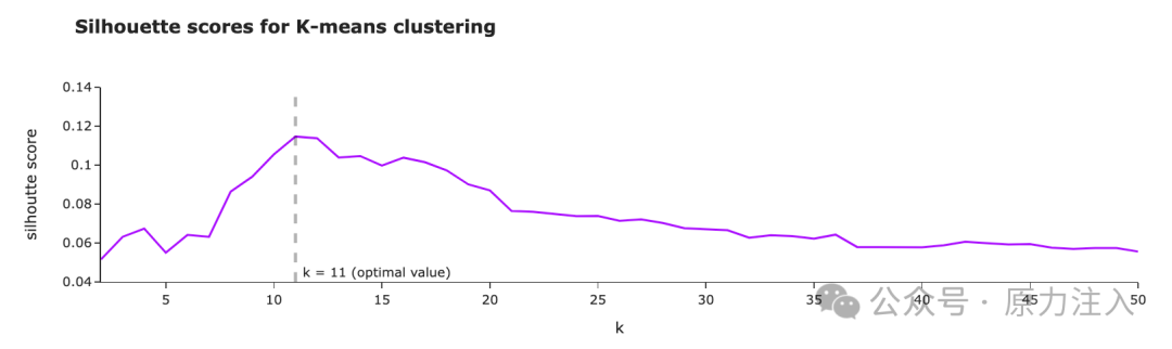 万字长文深入浅出文本嵌入（Text-Embedding）技术