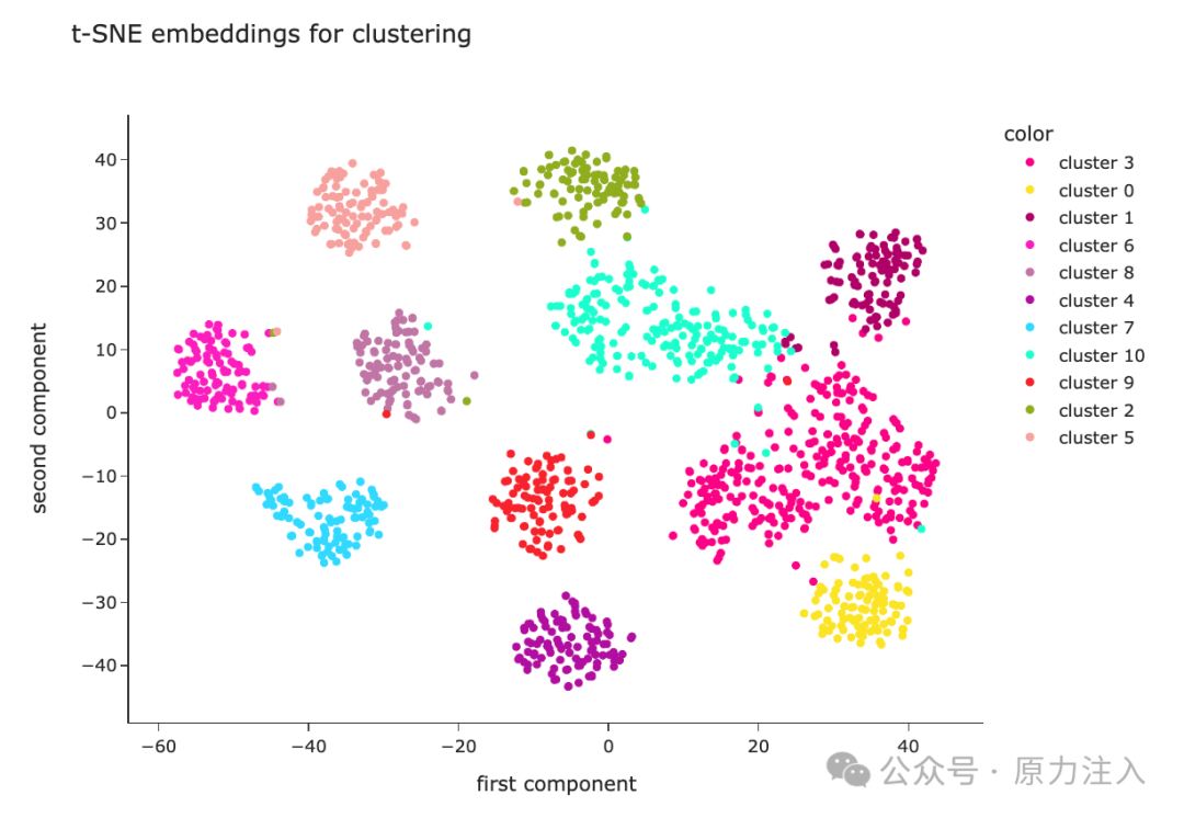 万字长文深入浅出文本嵌入（Text-Embedding）技术