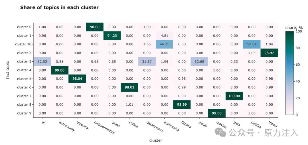 万字长文深入浅出文本嵌入（Text-Embedding）技术