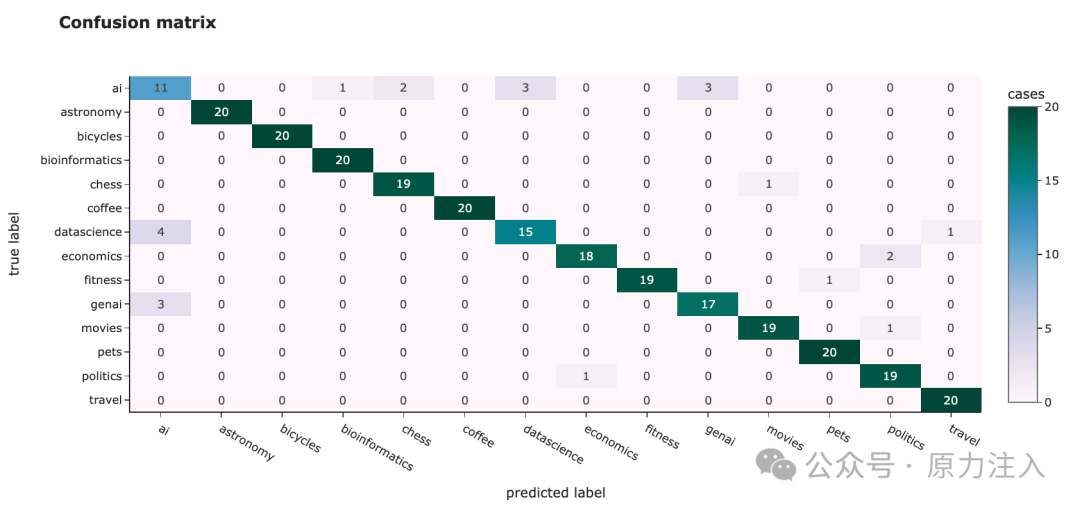 万字长文深入浅出文本嵌入（Text-Embedding）技术