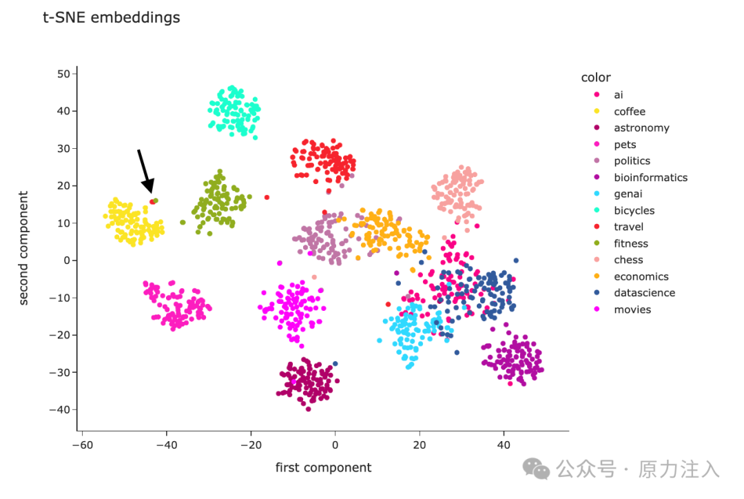 万字长文深入浅出文本嵌入（Text-Embedding）技术