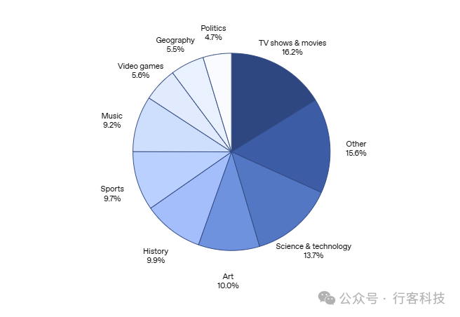 AI浏览代理崛起：OpenAI重磅发布新基准，揭示AI智能搜索挑战