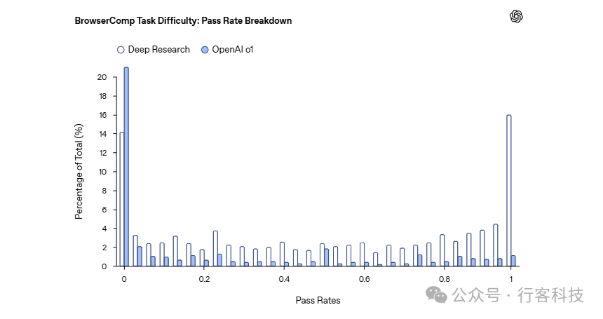 AI浏览代理崛起：OpenAI重磅发布新基准，揭示AI智能搜索挑战
