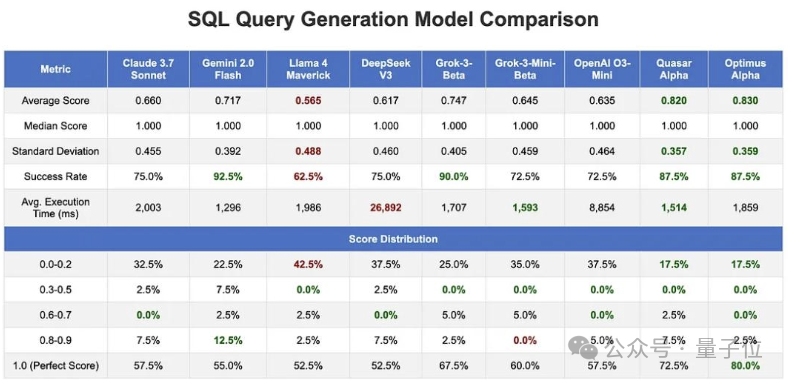 GPT-4.1偷偷开跑？神秘模型上线三天已被玩疯，网友发现大量OpenAI痕迹