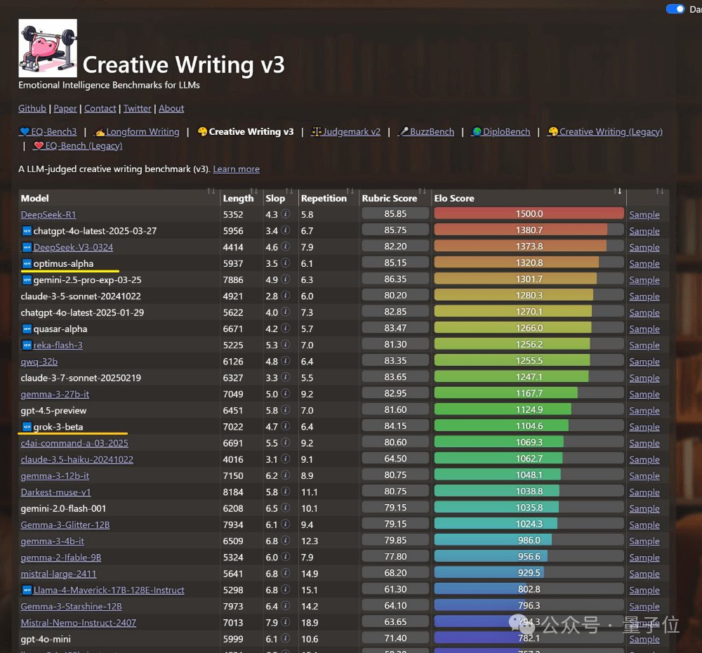 GPT-4.1偷偷开跑？神秘模型上线三天已被玩疯，网友发现大量OpenAI痕迹