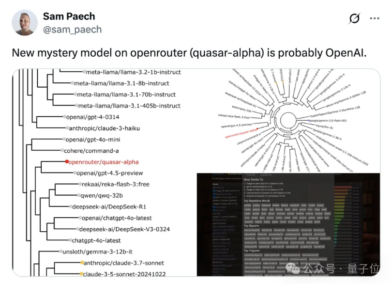 GPT-4.1偷偷开跑？神秘模型上线三天已被玩疯，网友发现大量OpenAI痕迹
