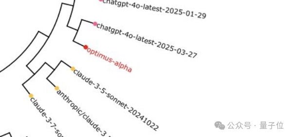 GPT-4.1偷偷开跑？神秘模型上线三天已被玩疯，网友发现大量OpenAI痕迹
