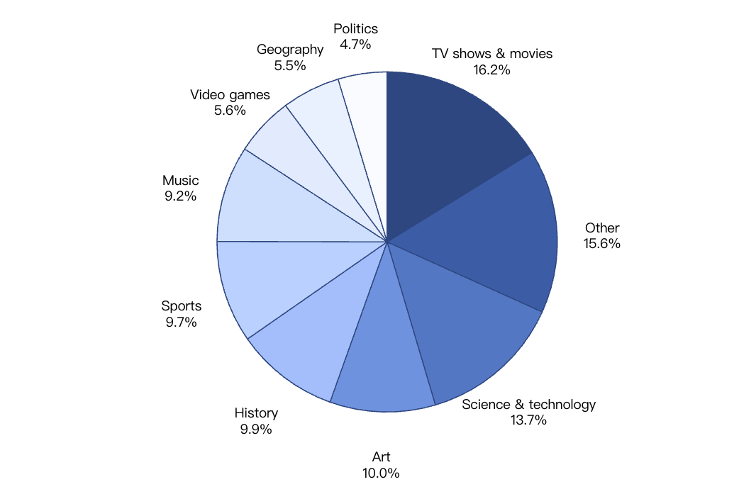 现在评测集太简单了，OpenAI 推出深度搜索评测新基准 BrowseComp