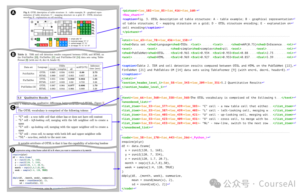 IBM放出『PDF灭霸』:2.56亿参数屠榜文档AI