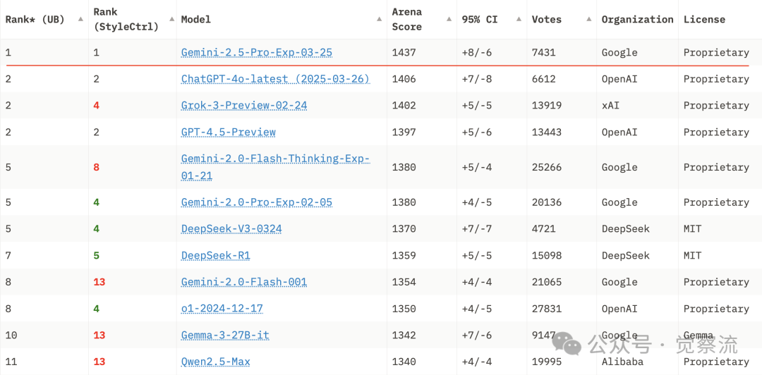 Google Cloud Next 2025：AI 如何重塑云计算的未来（万字长文）