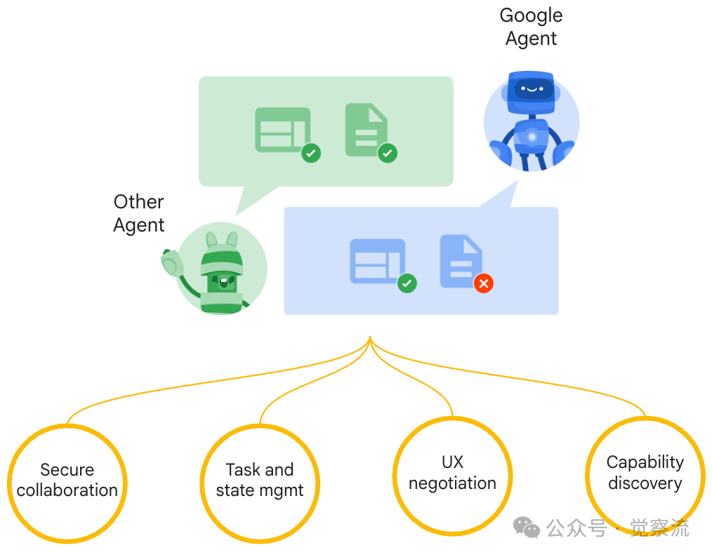 Google Cloud Next 2025：AI 如何重塑云计算的未来（万字长文）