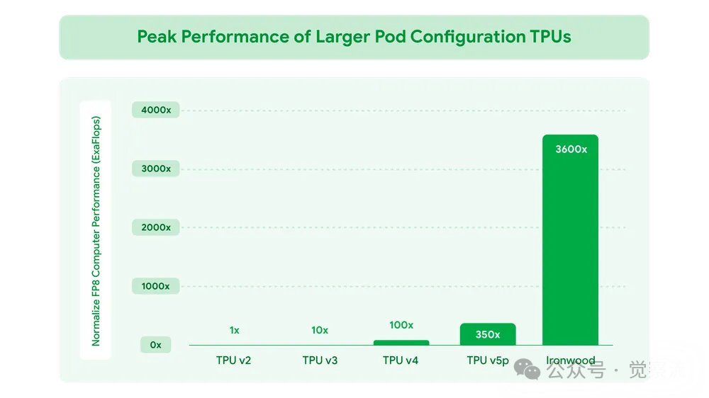 Google Cloud Next 2025：AI 如何重塑云计算的未来（万字长文）