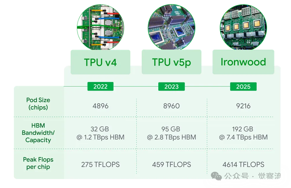 Google Cloud Next 2025：AI 如何重塑云计算的未来（万字长文）
