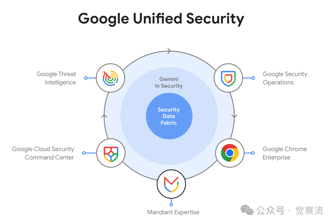 Google Cloud Next 2025：AI 如何重塑云计算的未来（万字长文）