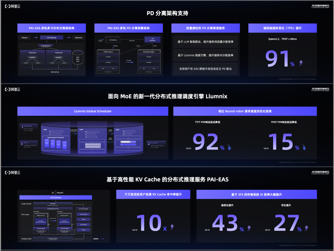 面向 MoE 和推理模型时代：阿里云大数据 AI 产品升级发布