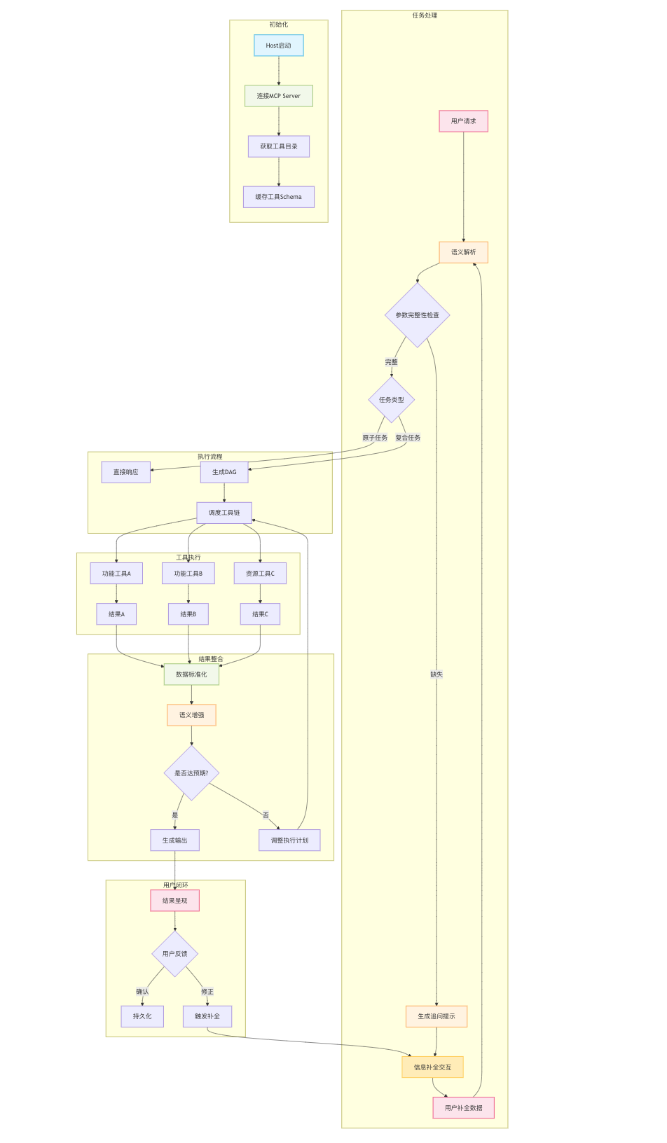 MCP协议深度解读：技术创新正以前所未有的速度突破