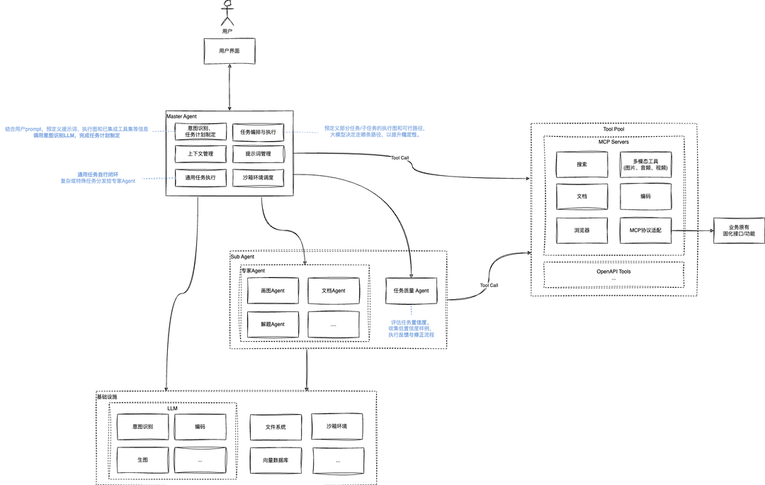 MCP协议深度解读：技术创新正以前所未有的速度突破
