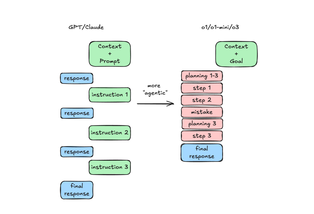 从“人驱动”到“模型驱动”：聊聊 Agent 在 2025 年的爆发与挑战
