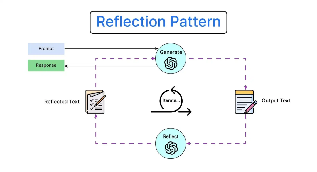 从“人驱动”到“模型驱动”：聊聊 Agent 在 2025 年的爆发与挑战