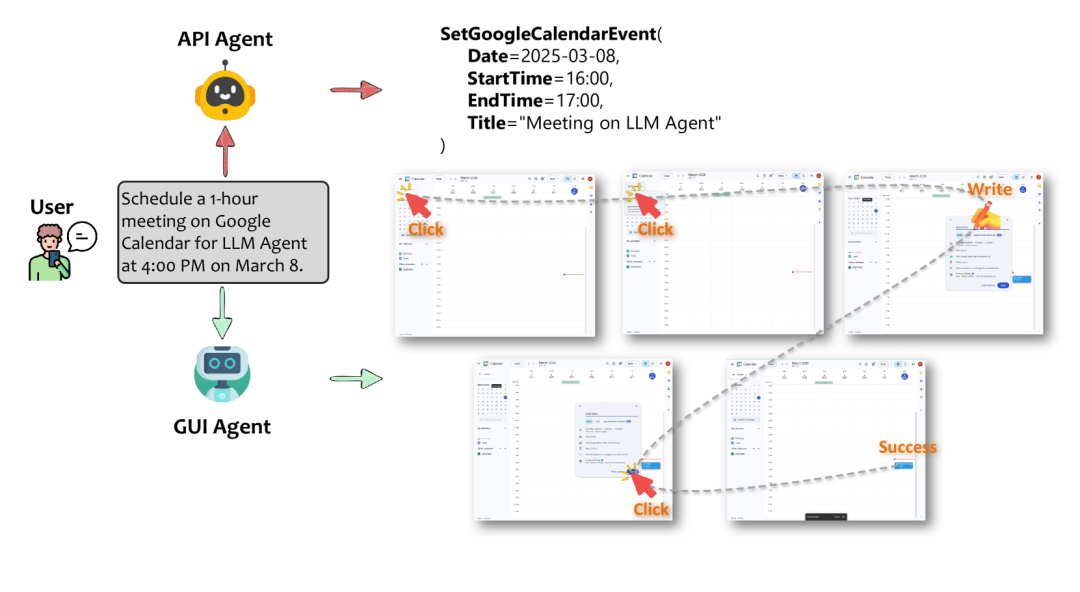 微软论文：API Agents和GUI Agents的分歧与融合