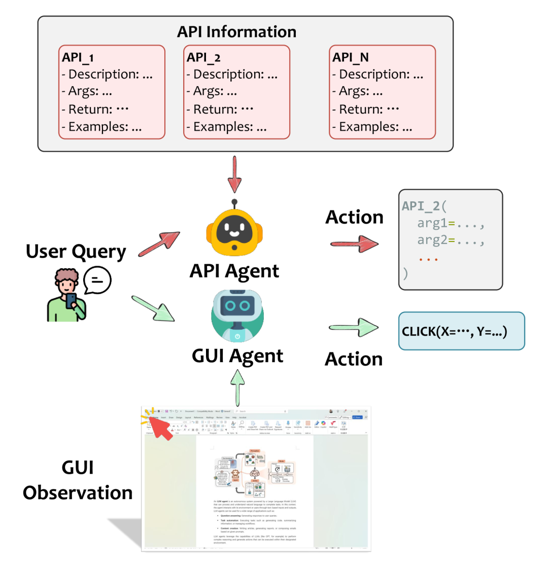 微软论文：API Agents和GUI Agents的分歧与融合