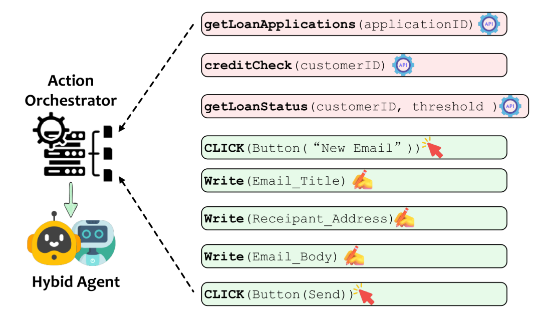 微软论文：API Agents和GUI Agents的分歧与融合