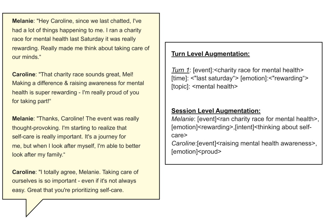 MemInsight：结构化记忆增强，让 LLM Agent更智能