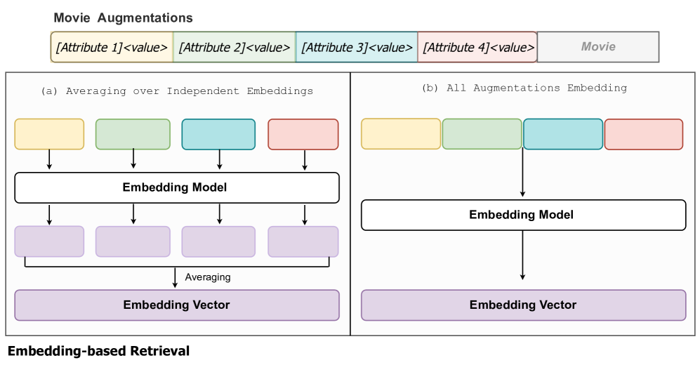 MemInsight：结构化记忆增强，让 LLM Agent更智能