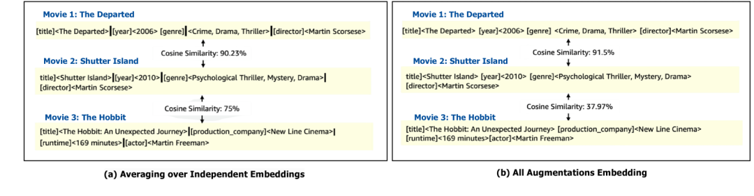 MemInsight：结构化记忆增强，让 LLM Agent更智能
