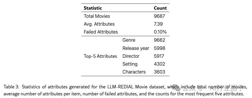 MemInsight：结构化记忆增强，让 LLM Agent更智能
