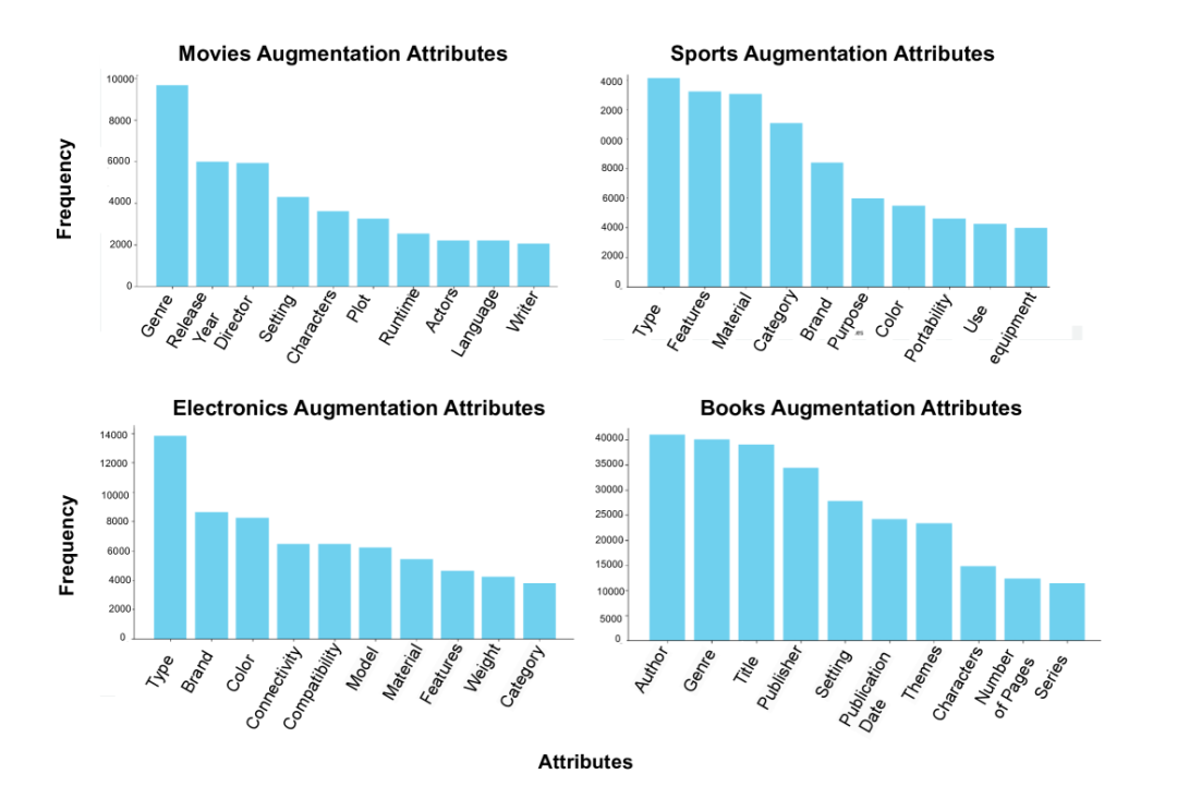MemInsight：结构化记忆增强，让 LLM Agent更智能