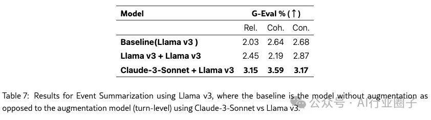 MemInsight：结构化记忆增强，让 LLM Agent更智能