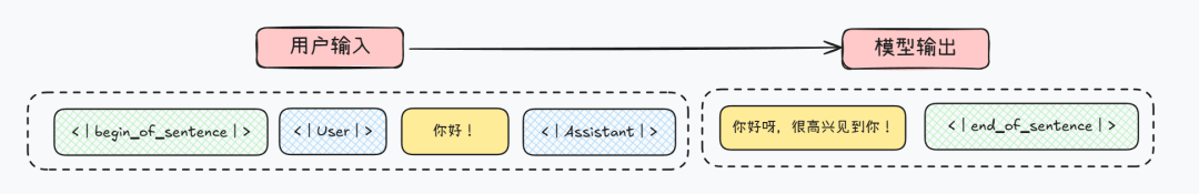 揭秘Function calling：详解大模型调用工具底层原理，四大优化方案提升Agent性能！