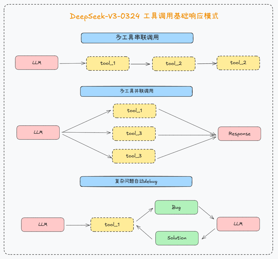 揭秘Function calling：详解大模型调用工具底层原理，四大优化方案提升Agent性能！