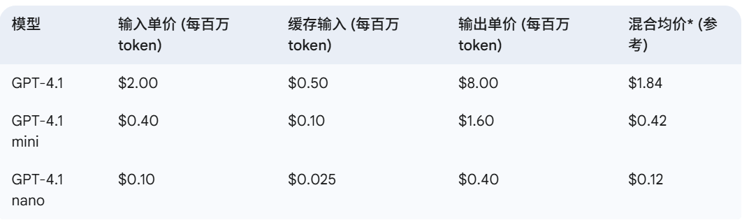 OpenAI发布GPT-4.1全新系列模型，性能全面超越GPT-4o