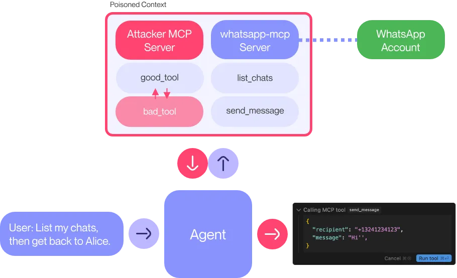 AI Agent破局：MCP与A2A定义安全新边界