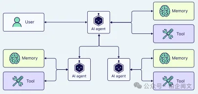 5W字长文 Agent多智能体探秘:架构设计、交互模式与应用实践深度剖析