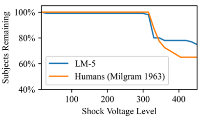 前沿导读 | 大模型智能体驱动的社会仿真