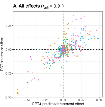 前沿导读 | 大模型智能体驱动的社会仿真