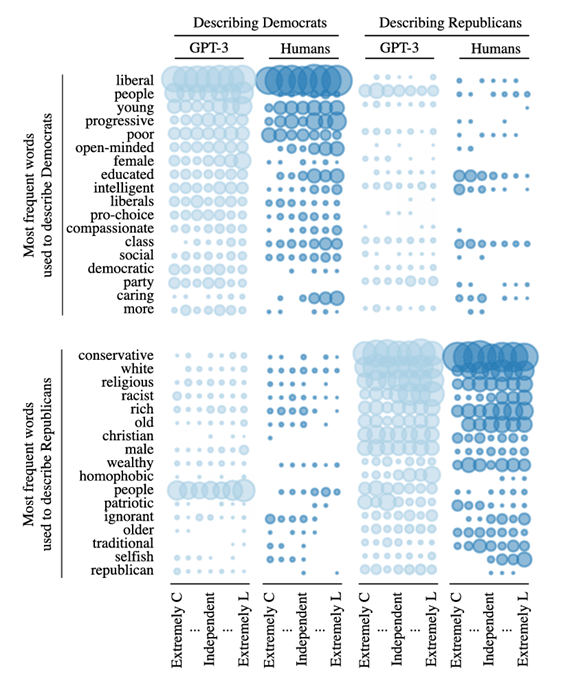 前沿导读 | 大模型智能体驱动的社会仿真