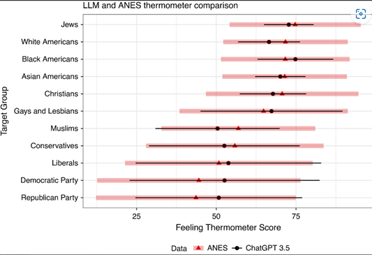 前沿导读 | 大模型智能体驱动的社会仿真