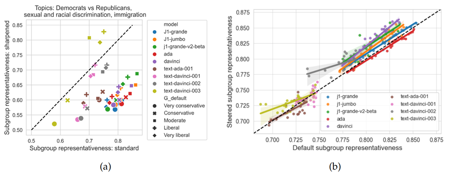 前沿导读 | 大模型智能体驱动的社会仿真