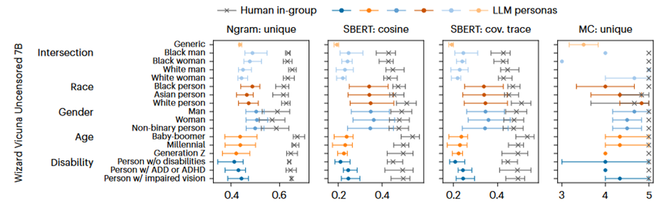 前沿导读 | 大模型智能体驱动的社会仿真