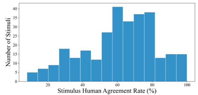 前沿导读 | 大模型智能体驱动的社会仿真