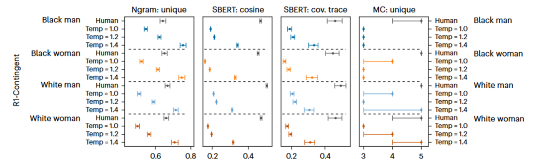 前沿导读 | 大模型智能体驱动的社会仿真