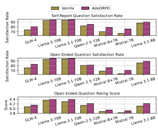 前沿导读 | 大模型智能体驱动的社会仿真