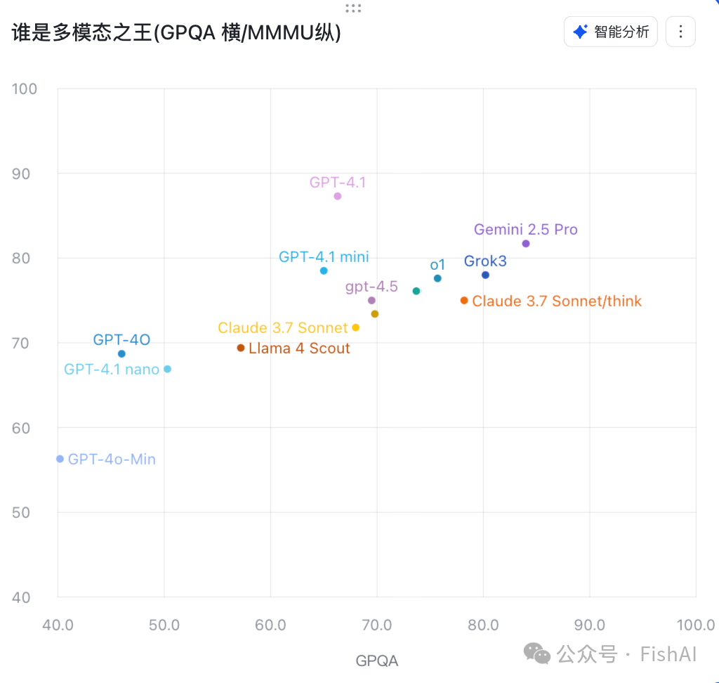 这些你不知道的 OpenAI 4.1 秘密