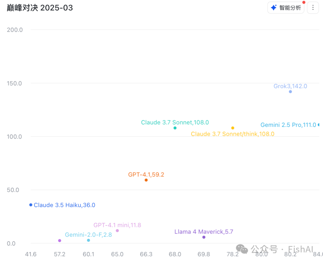 这些你不知道的 OpenAI 4.1 秘密