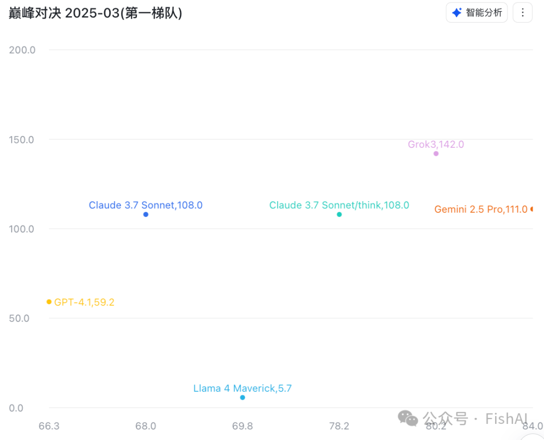 这些你不知道的 OpenAI 4.1 秘密