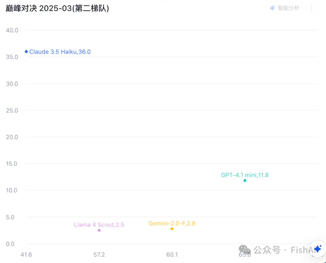 这些你不知道的 OpenAI 4.1 秘密